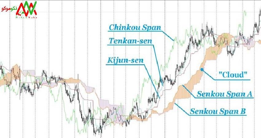 بهترین کتابهای آموزش ایچیموکو