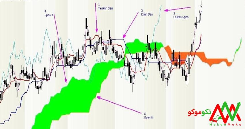 بهترین کتاب‌های آموزش ایچیموکو
